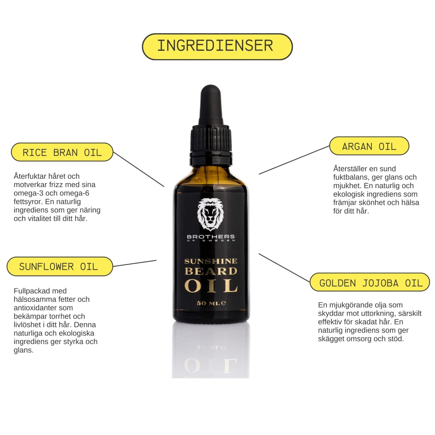 Brothers of Sweden Sunshine Beard Oil 50ml